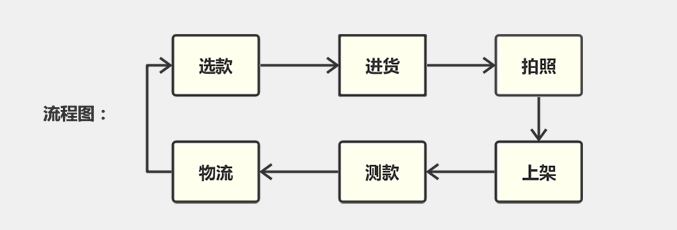 F_Ʒô@cȥ䃞(yu)