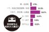 1˯ж߮a(chn)19.4%c20(g)ϵŮ˰l(f)^P(gun)ϵ33.6%ϵ˺20.4%ϵŮͬr(sh)1(g)ϵԻ ƺCߣ(du)Cռ^䌍(sh)ɵӂŮ˲Ԑɭ߰ F(xin)֮һŮaЃɂ(g)ôôźÕr(sh)ѽ(jng)